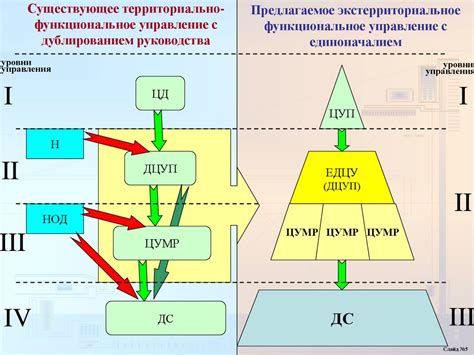 Роль ФСС в современной транспортной системе РЖД