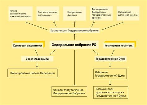 Роль Федерального закона в правовой системе РФ