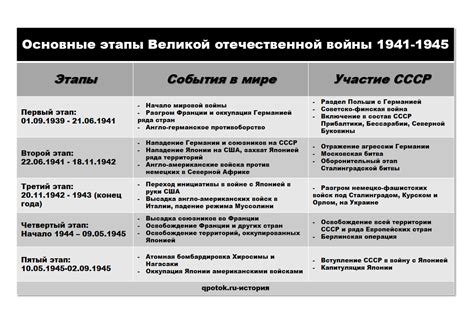 Роль верности в жизни героев