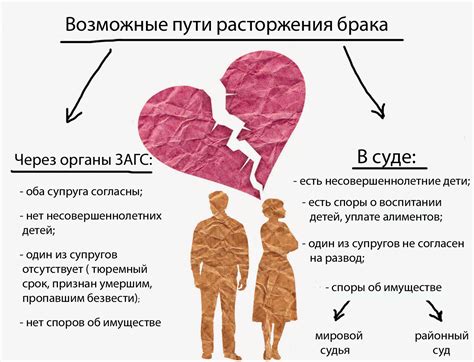 Роль взаимодействия в разрешении проблемы агрессии супруга: советы для пар