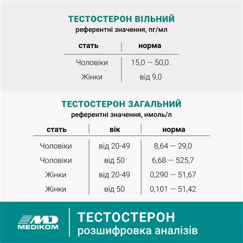 Роль воздержания в регуляции уровня тестостерона у мужчин