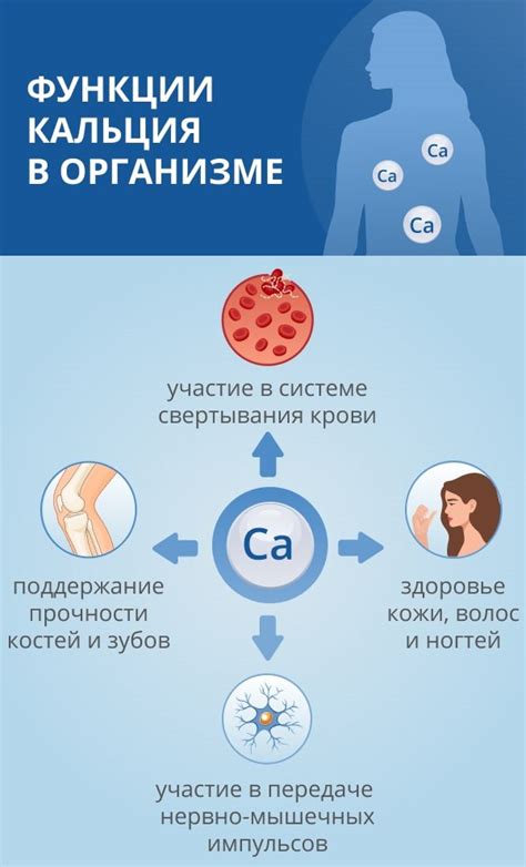 Роль глюконата кальция в организме