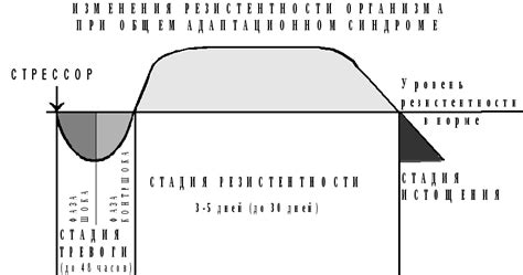 Роль гормональных изменений в возникновении неустойчивости самочувствия