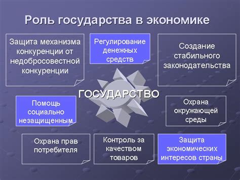 Роль государства в экономике: регулирование и вмешательство