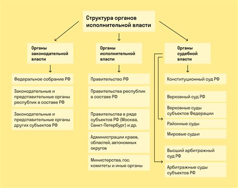 Роль государственного поручения в деятельности не зависимого учреждения