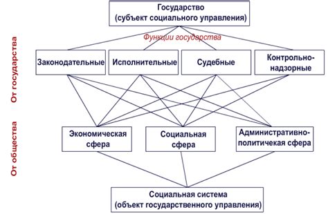 Роль государственных органов в процессе национализации