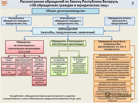 Роль граждан и участников в процессе сотрудничества с системой коммунального хозяйства