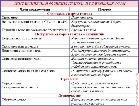 Роль грамотно подобранного глагола в ясном информационном сообщении