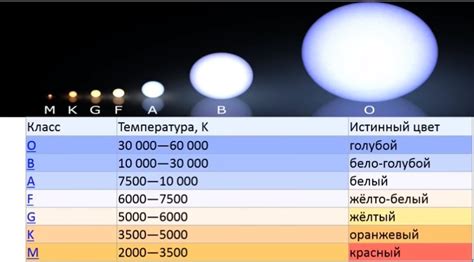 Роль графической схемы в определении и классификации звезд