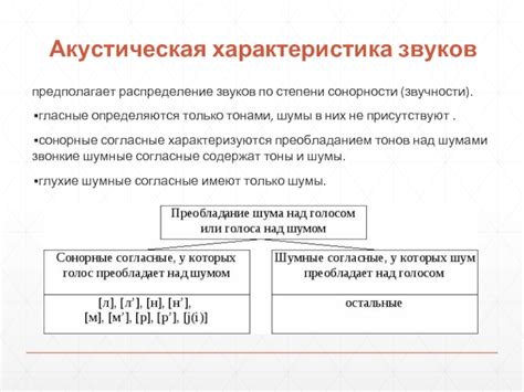 Роль звуков сонорности в музыкальных измерениях и артикуляции