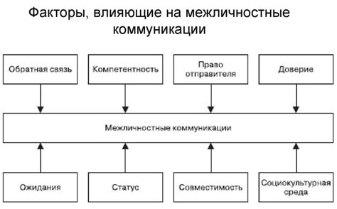 Роль иерархической организации и коллективной направленности в древних сообществах