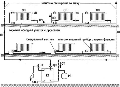 Роль инновационных компонентов в повышении производительности отопительных систем