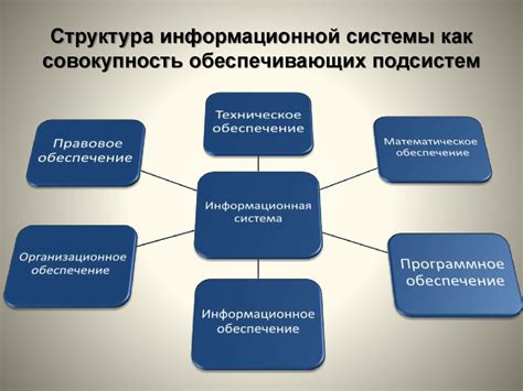 Роль информационных систем в современном обществе