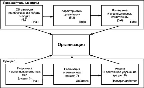 Роль исполняющего обязанности в обеспечении непрерывности деятельности