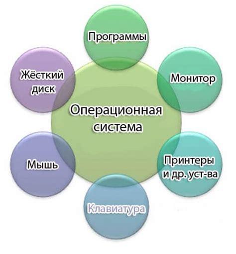 Роль и задачи системы дефлекторной и коррекционной обработки изображения в телевизоре
