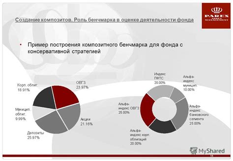 Роль и значение бенчмарка при оценке и сравнении производительности игр