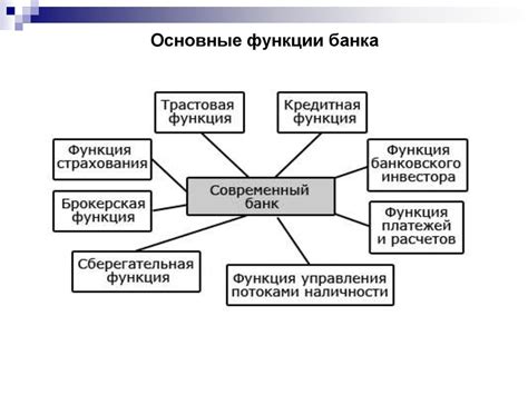 Роль и функции коммерческих банков в экономике