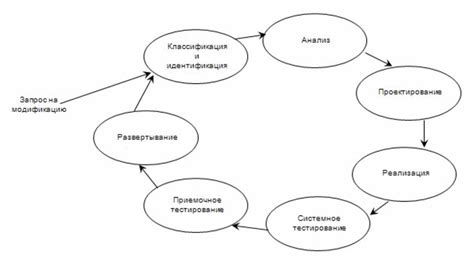 Роль и характеристики спутника в процессе сопровождения