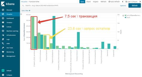 Роль каждого элемента в составе ELK-стека