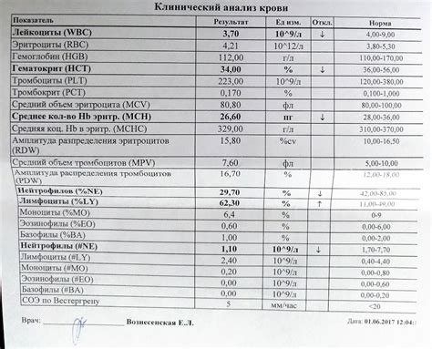 Роль калия в контексте анализа состава серы крови: функции и оптимальные параметры содержания