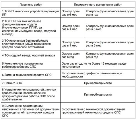 Роль ключевого параметра в технической документации