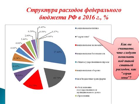 Роль ключевых показателей экономического развития