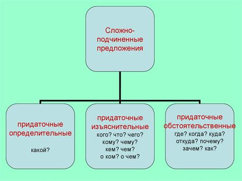 Роль конъюнкций в сложноподчиненных предложениях и их функции