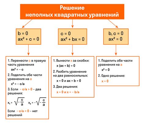 Роль коэффициента в алгебре: ключевой элемент для решения уравнений и построения графиков