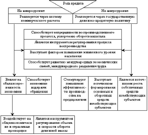 Роль мастеров-ремесленников в экономическом и социальном развитии страны