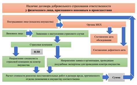 Роль наличия добровольного негосударственного добровольного страхования при оформлении обязательного страхования гражданской ответственности