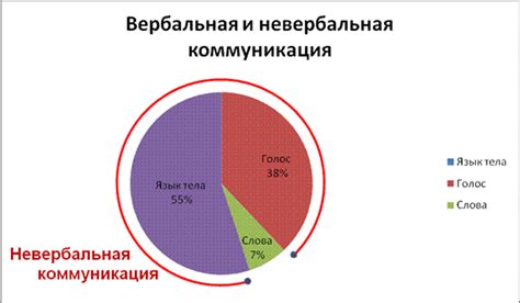 Роль невербальных сигналов в установлении контакта