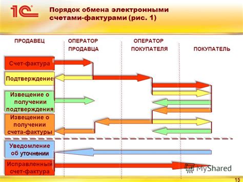 Роль обмена информацией между счетами в бухгалтерии