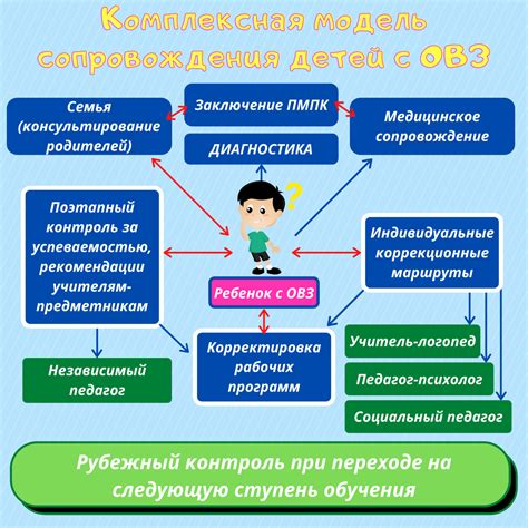 Роль обучения и развития в повышении показателя интеллектуального генерального множества