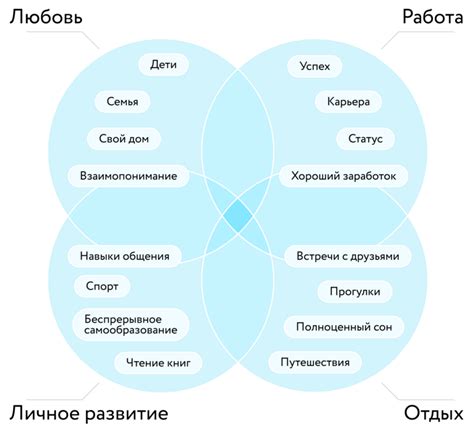 Роль общих ценностей в укреплении отношений