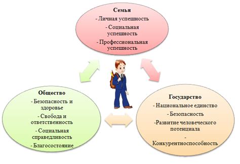 Роль педагога в реализации нового подхода образовательных стандартов ФГОС