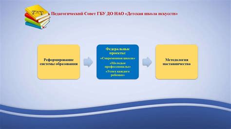 Роль педагога в формировании образования и нравственности молодого поколения