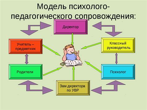 Роль педагога истории в формировании образовательного и воспитательного процесса