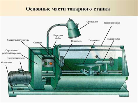 Роль пневмоцилиндра в работе токарного станка