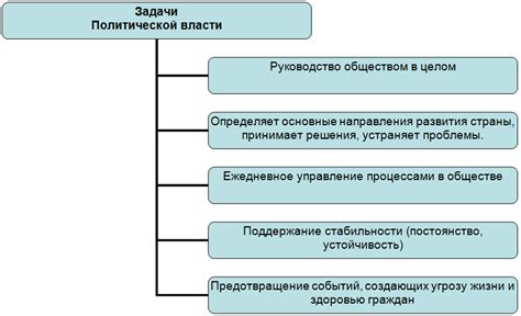 Роль политической стабильности в содействии экономическому развитию