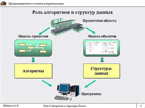 Роль программных алгоритмов в определении содержимого заказа на платформе Ozon