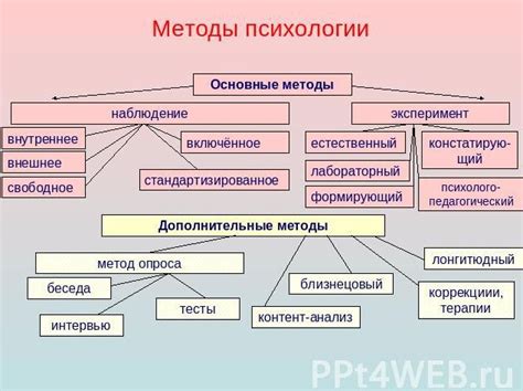 Роль психологического анализа снов о финансовых потерях в понимании человеческой психологии