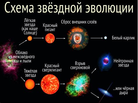 Роль светимости звезд в исследовании Вселенной