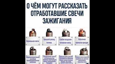 Роль свечи в надежной работе двигателя: почему необходимо предупредить неисправности