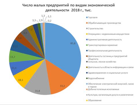 Роль сектора малого и среднего бизнеса в развитии экономики и его влияние на финансовую систему