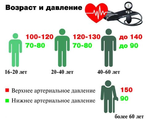 Роль сна для поддержания нормального артериального давления