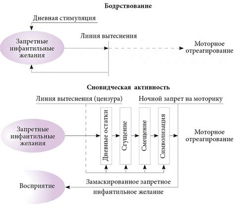 Роль снов в психоанализе и современной психологии