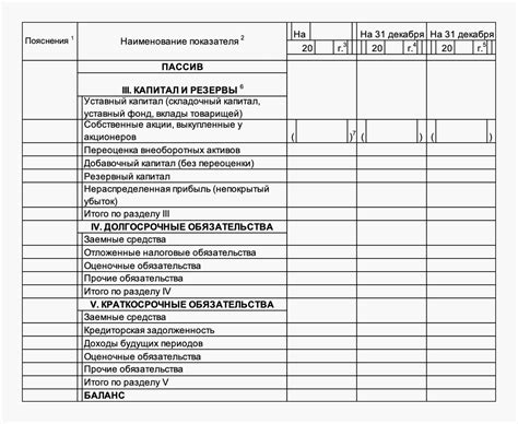 Роль составляющих элементов в расчетах бухгалтерии для строки 1450 на балансе
