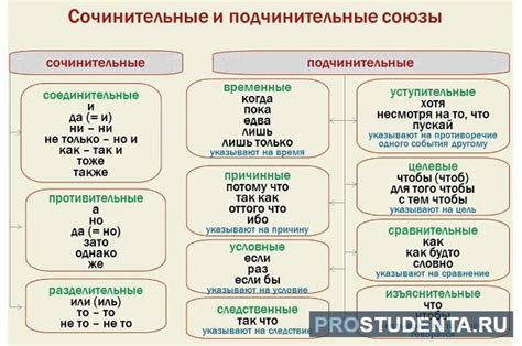 Роль союзов в русском языке