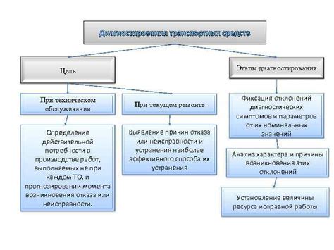 Роль средств диагностирования в современном промышленном обслуживании