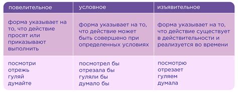 Роль субъекта и глагола в структуре предложения